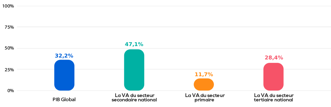 région